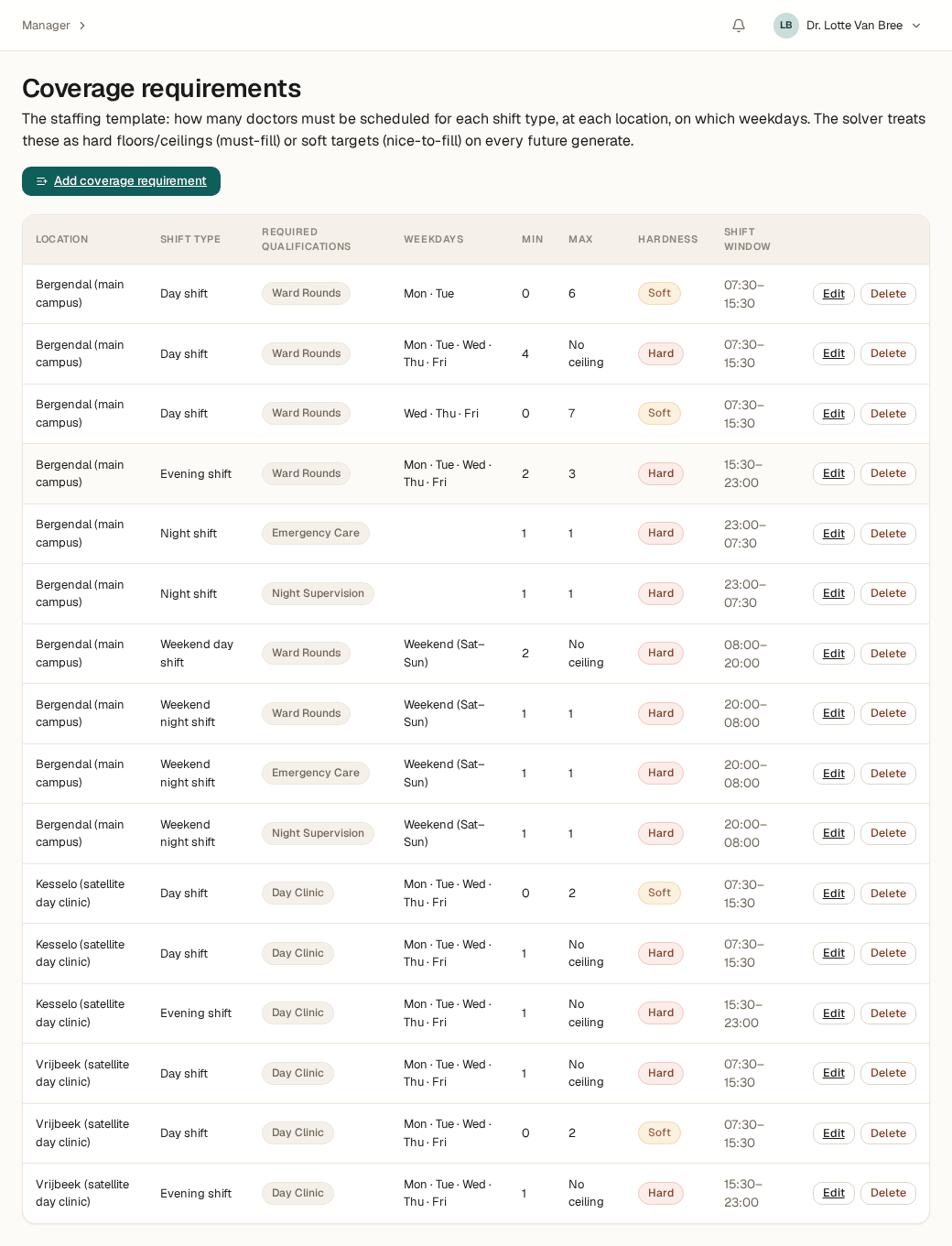 Screenshot of coverage requirements per site: minimum and maximum doctor counts per shift, weekdays, and hardness.